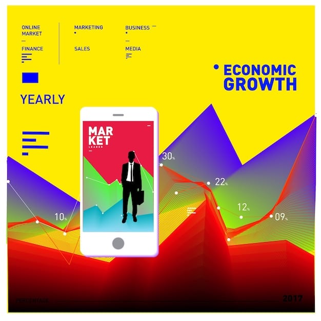 A graph illustrating the projected growth of voice commerce from 2023 to 2025, showing a steady increase. The graph features clear labels, data points, and a visually appealing design.