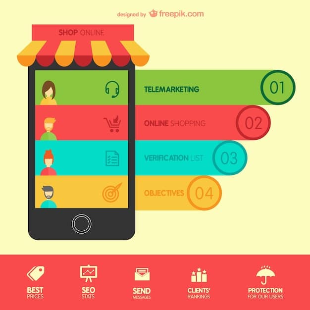 A bar chart illustrating the customer churn rates for different types of e-commerce subscription services (curation, replenishment, and access), alongside strategies to minimize churn such as personalized recommendations, loyalty programs, and retention discounts.