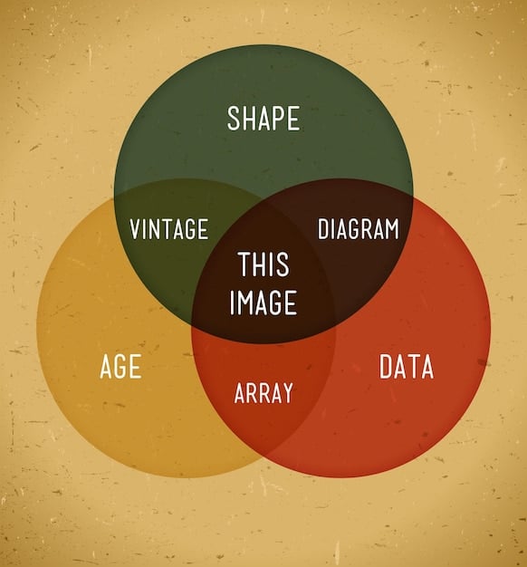 A Venn diagram illustrating the overlap between 