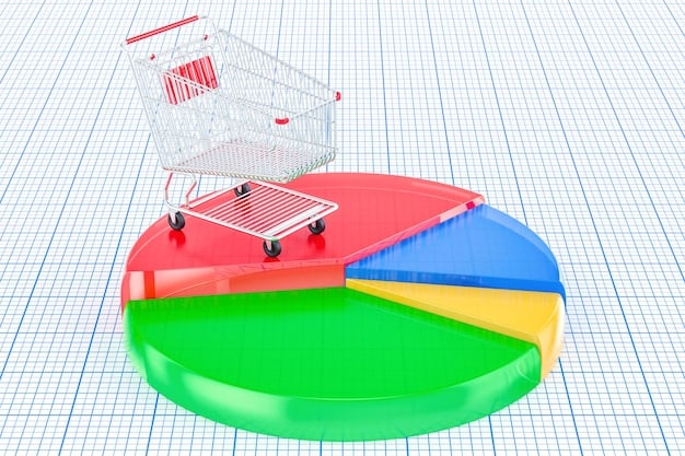 A pie chart showing the breakdown of e-commerce costs, with a segment highlighted in red representing 'Payment Processing Fees'. The segment is noticeably larger than the others, visually emphasizing the impact of the fee increase.