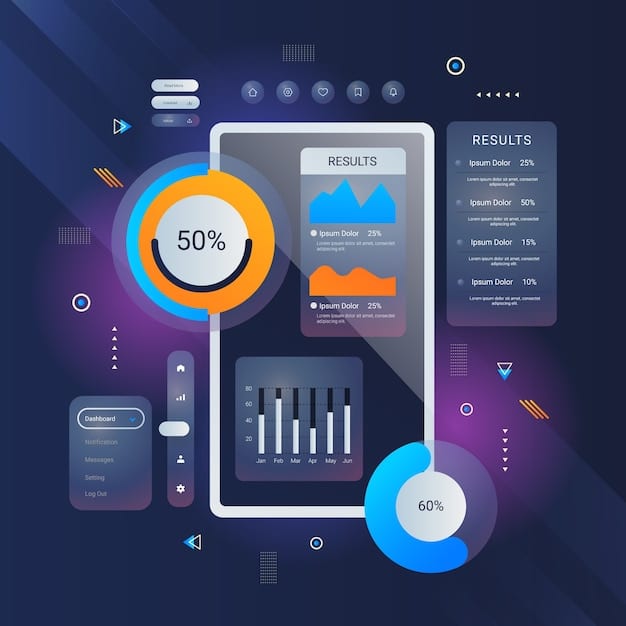 A dashboard interface showing real-time data analytics related to mobile app personalization, including metrics like click-through rates, conversion rates, and customer lifetime value.