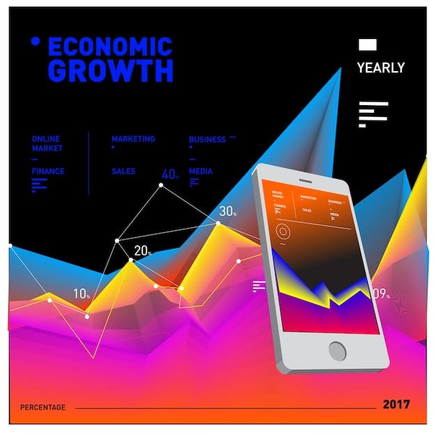 A graph showing the projected growth of mobile wallet usage in the US from 2023 to 2025, with a clear upward trend line. The graph includes labels for the x and y axes, indicating time and percentage of mobile payment adoption, respectively.