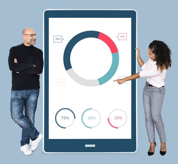 A dashboard displaying key mobile e-commerce metrics such as conversion rates, average order value, and customer acquisition cost, with filters for different US states and demographics.