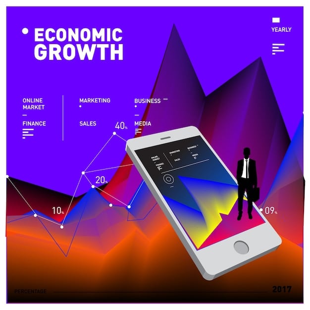 A graph showing the increasing trend of mobile ad spending in the US over the past five years, with projections for future growth.