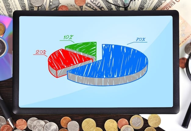 A pie chart illustrating the breakdown of a small business's expenses, highlighting a significant portion allocated to overhead costs such as rent, utilities, and administrative salaries.