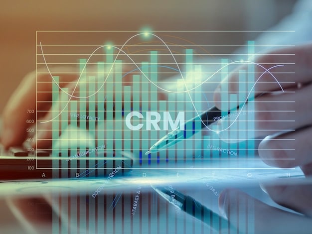 A visually appealing chart or graph illustrating the impact of CRM implementation on sales growth over time. The chart should clearly show a positive trendline, with annotations highlighting key milestones.