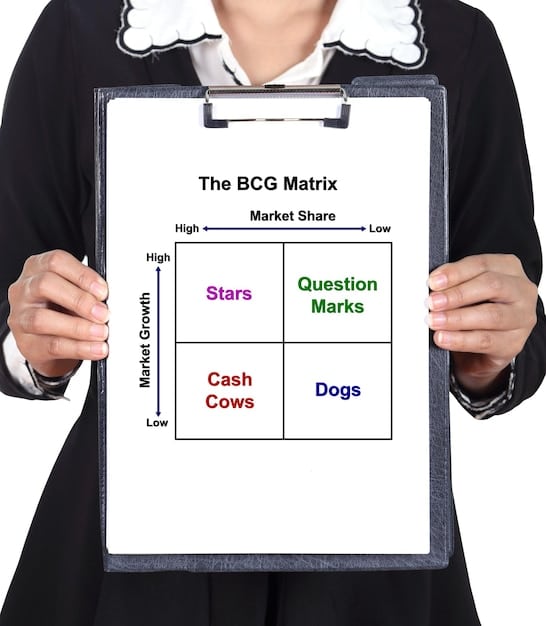 A comparison table showing a side-by-side analysis of a small business's offerings versus its top three competitors, highlighting key features, pricing, customer service, and unique advantages.