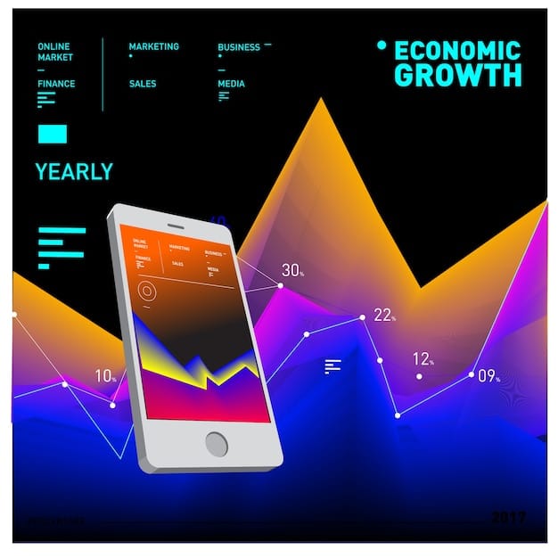 A graph depicting the increasing trend of mobile commerce usage over the past few years, with annotations highlighting key factors driving this growth.
