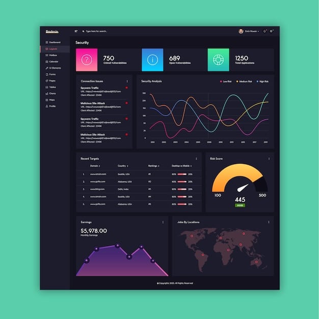 A dashboard showing various key performance indicators (KPIs) for an e-commerce startup, such as customer acquisition cost, conversion rate, and average order value.