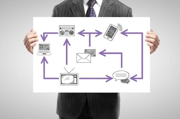 A graphical representation of different customer retention strategies such as personalized emails, loyalty programs, and customer feedback mechanisms, all converging to a central point representing customer satisfaction and long-term loyalty.