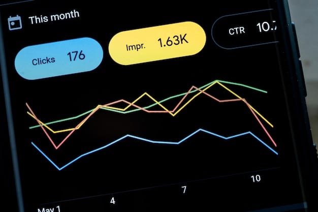 A screenshot of an e-commerce analytics dashboard showing key performance indicators (KPIs) such as conversion rate, average order value, and customer retention rate, with a focus on personalized marketing campaign performance.