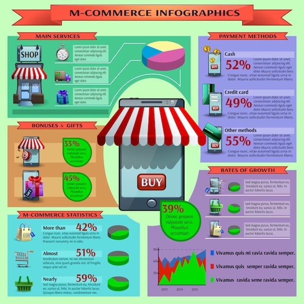 An infographic illustrating various personalization techniques used in e-commerce, such as personalized product recommendations, customized email marketing, and dynamic pricing, with corresponding data points.