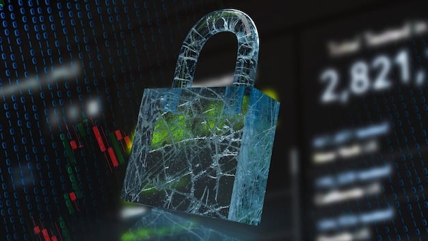 A graph showing the projected growth of the e-commerce cybersecurity market over the next five years, highlighting the increasing demand for security solutions.