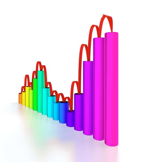 A graph showing the growth of e-commerce sales over the years, highlighting the steady increase and future projections.