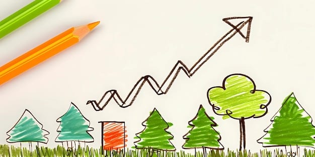A graph showing the growth of sustainable e-commerce investments over the past five years, highlighting the increasing interest and financial returns in this sector. The graph visually represents the investment opportunity.
