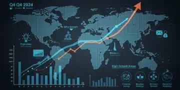 Dynamic financial charts showing high growth sectors for Q4 2024 investments.